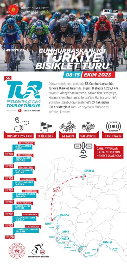 58. CUMHURBAŞKANLIĞI TÜRKİYE BİSİKLET TURU 8 EKİM PAZAR GÜNÜ ALANYA-ANTALYA ETABI İLE BAŞLIYOR 